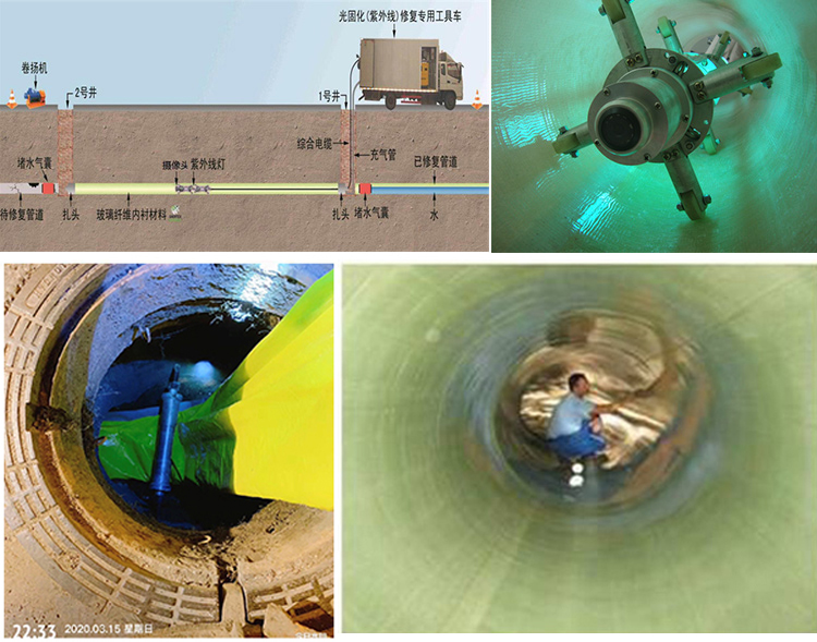 龙泉驿UV-CIPP内衬修复